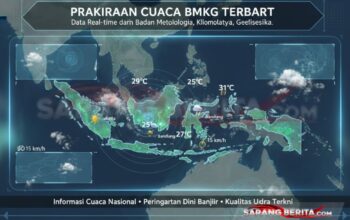 Prakiraan Cuaca BMKG Terbaru